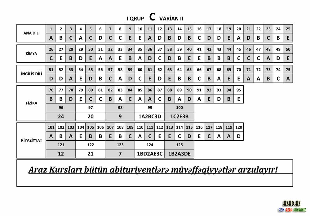 Araz Kursunun Azerbaycan Dili Test Bank N N Cavablar